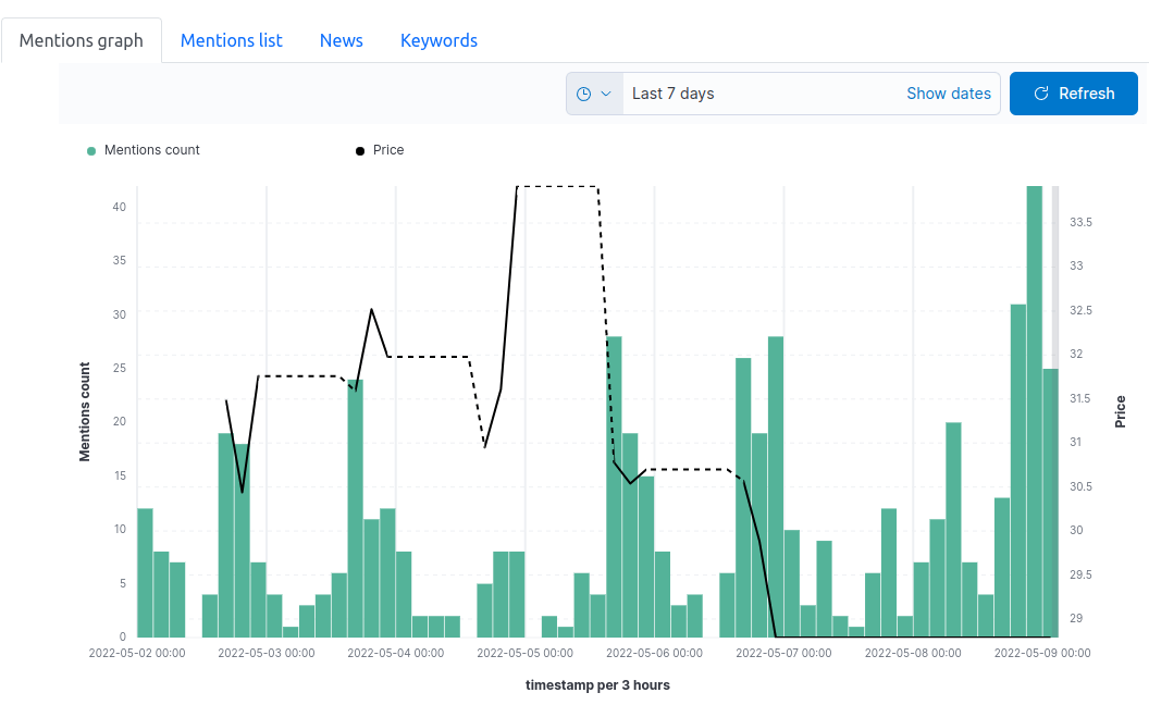 Stock Sentiment Tracker app screenshot